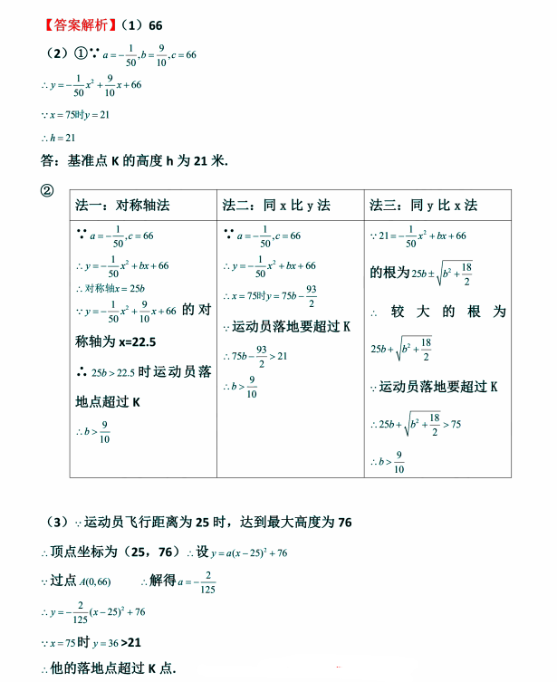 2022꽭п(sh)W(xu)}ѹ