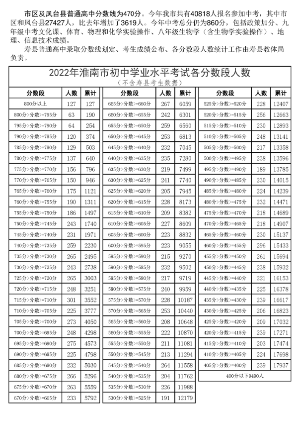 2022갲ջпȡ?jn)?sh)ѹ