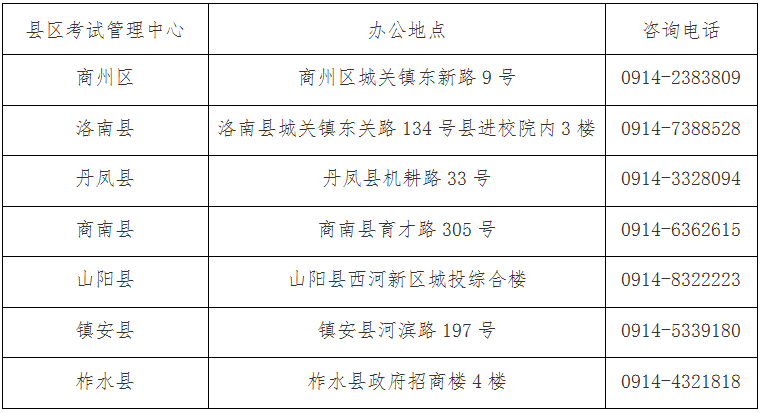 2022пɿԃ?ni)_ͨ cM(jn)