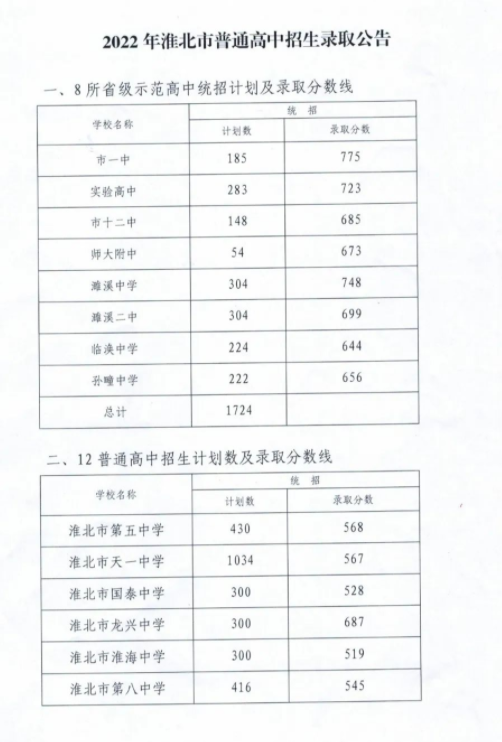 2022갲ջпȡ֔(sh)ѹ