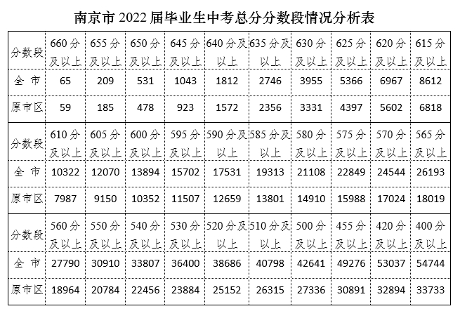 2022꽭KϾпɿ(j)ԃ(xn)?ni)_(ki)ͨ c(din)M(jn)