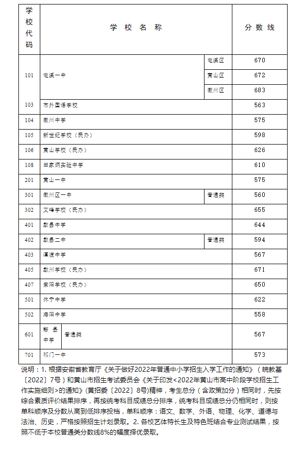 2022갲Sɽпȡ?jn)?sh)ѹ