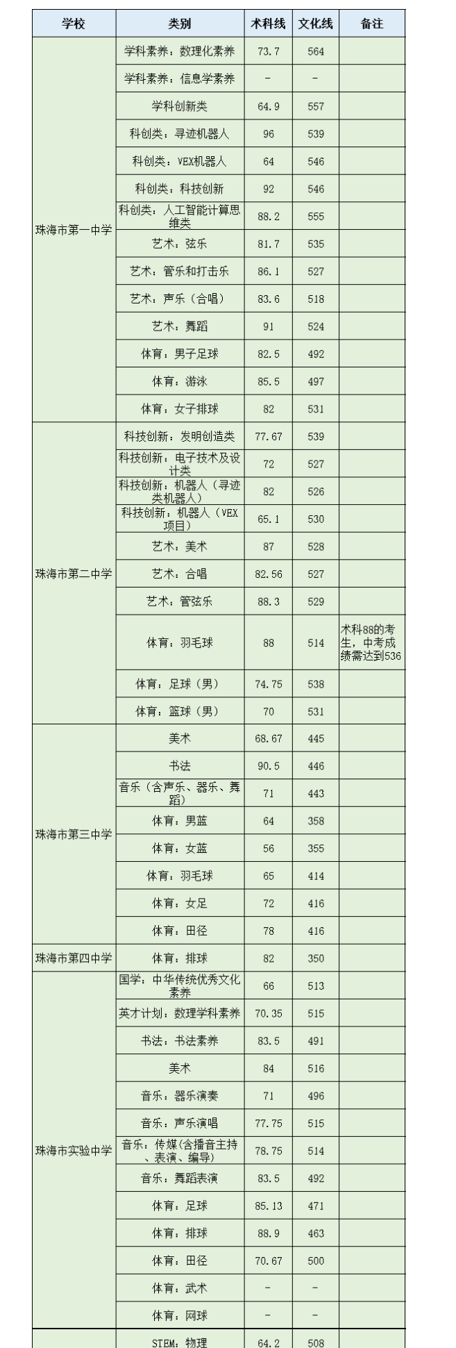 2022V|麣пȡ?jn)?sh)ѹ