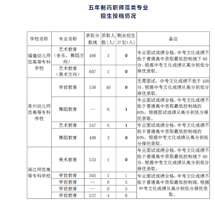 2022긣пȡ֔ѹ