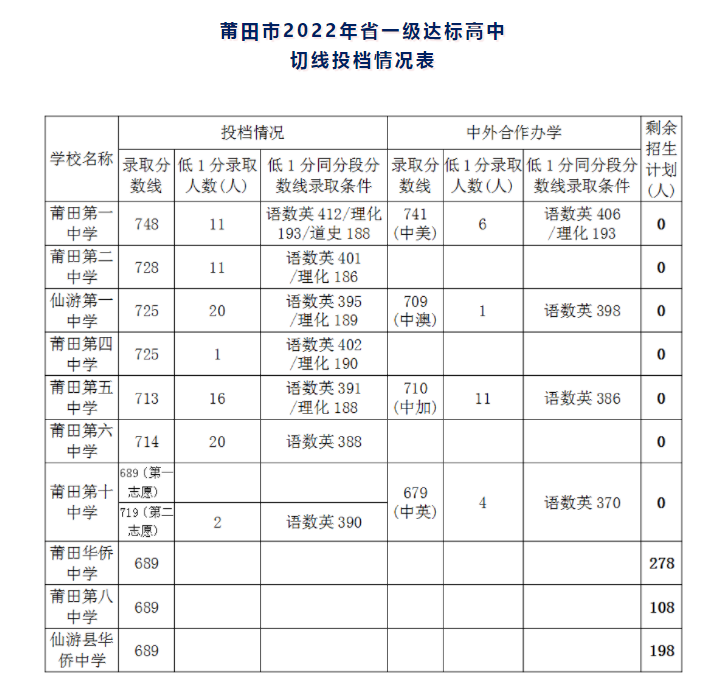 2022긣пȡ֔ѹ