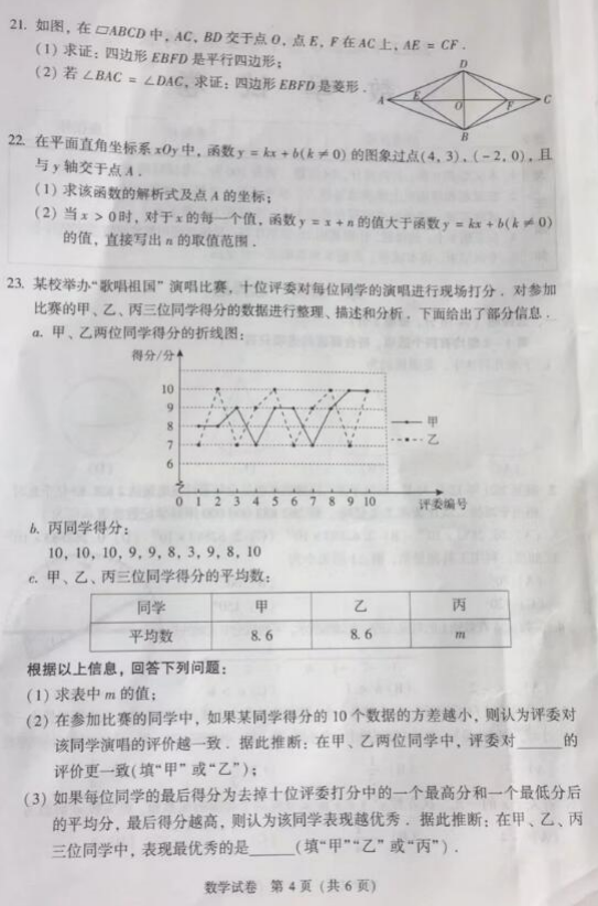 2022걱п(sh)W(xu)}ѹ