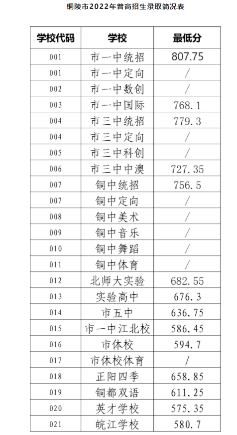 2022갲~пȡ?jn)?sh)ѹ