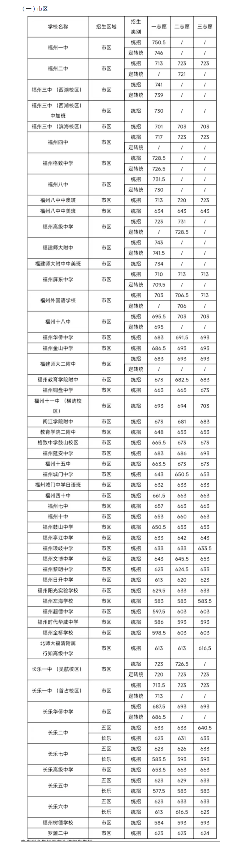 2022긣пȡ?jn)?sh)ѹ