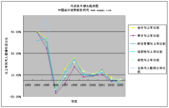 עԇvͨ^ry(tng)Ӌ