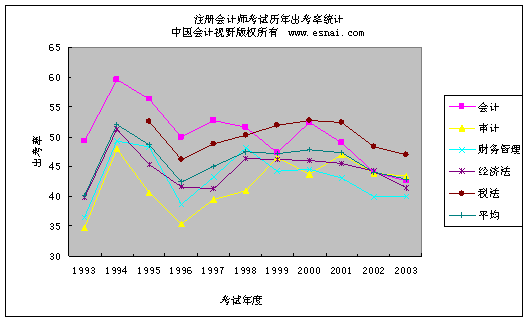 עԇvͨ^ry(tng)Ӌ