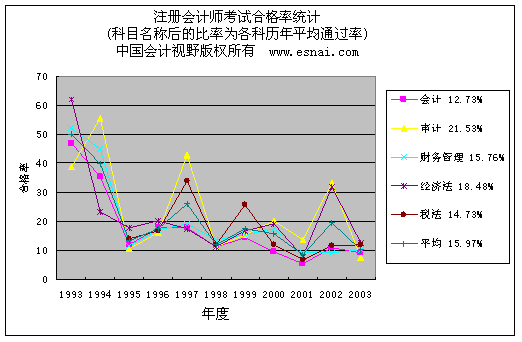 ע(hu)ԇv(bo)ͨ^(gu)ry(tng)Ӌ(j)