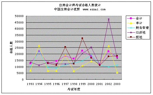 עԇvͨ^ry(tng)Ӌ