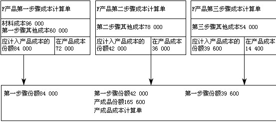 2007c2008꡶Ӌ(w)ԇ̲׃