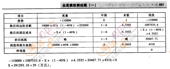 2008עԕӋ(j)ؔ(ci)(w)ɱģMԇ}(1)