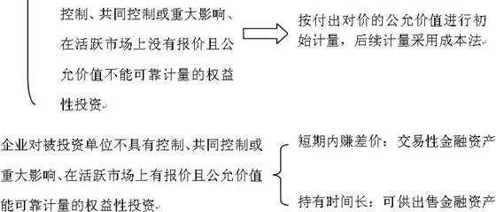 2010עӋǰ俼o(do)Lڹə(qun)ͶY(1)