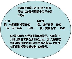 2010עӋǰ俼o(do)Lڹə(qun)ͶY(5)