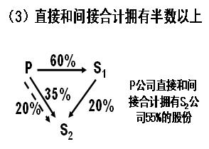 2010עӋǰ俼o(do)Lڹə(qun)ͶY(5)