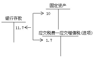 2010Ӌ(j)QԇӋ(j)(sh)(w)}vx