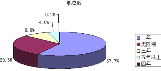 2010Ϻ(w)Tԇλ