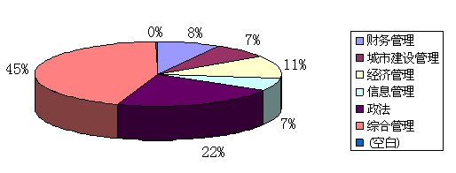 2010Ϻ(w)Tԇλ