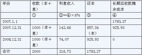 2010ע(c)(hu)Ӌ(j)(hu)Ӌ(j)A(y)(x)ڶ(5)