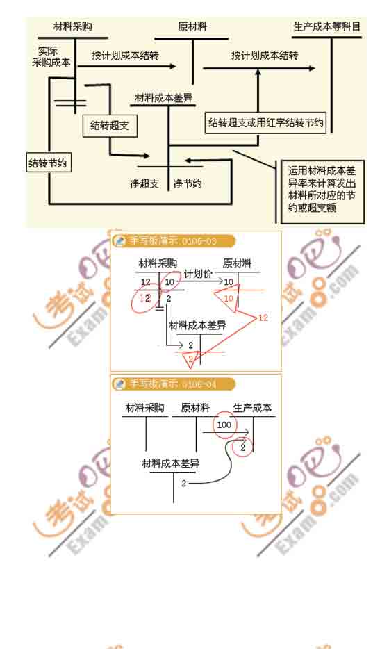 2010Ӌ(j)QԇӋ(j)(sh)(w)(qing)vx1.5