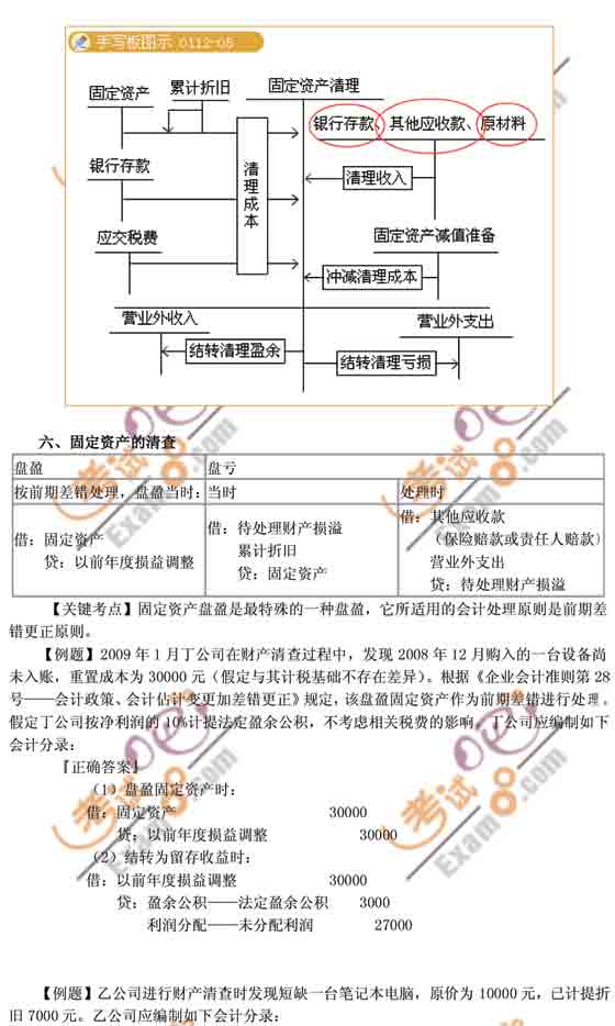 ԇˡӋ(j)(sh)(w)µď(qing)vx2010꣩˼·֪Rc(din)(f)(x)俼