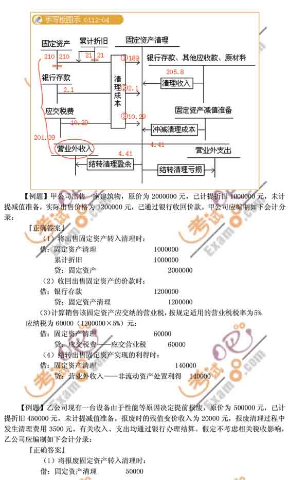 ԇˡ(j)(hu)Ӌ(j)(sh)(w)µď(qing)vx2010꣩˼·֪R(sh)c(din)(f)(x)俼