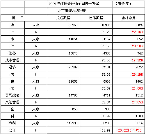 2010עԕ(hu)Ӌ(j)˾(zhn)cL(fng)U(xin)Ԕ