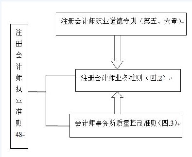 2010ע(c)(hu)Ӌ(j)Ӌ(j)o(do)(zh)I(y)(zhn)t(1)