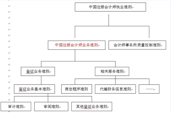 2010ע(c)(hu)Ӌ(j)Ӌ(j)o(do)(zh)I(y)(zhn)t(1)