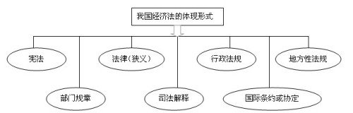 2010ע(jng)(j)ɻA(ch)֪R(qing)ָ(do)