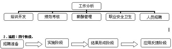 2010YԴ펟ԇ(f)(x)ָ(do)ڶv(2)