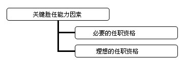 2010YԴ펟ԇ(f)(x)ָ(do)ڶv(2)