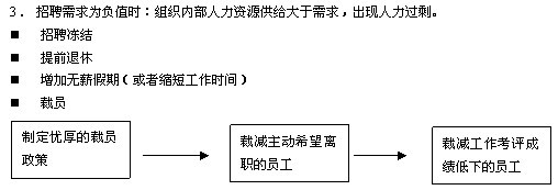 2010YԴ펟ԇ(f)(x)ָ(do)ڶv(4)