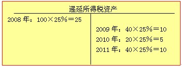 2010ע(c)(hu)Ӌ(j)ԇ(hu)Ӌ(j)(x)}vx(19)