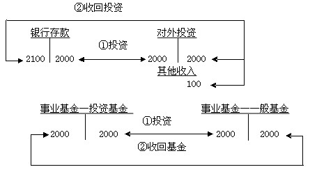 2011ӋQӋ(w)A(y)(x)vx