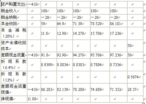 2010ע(c)(hu)Ӌ(j)ԇؔ(ci)(w)ɱι(ji)(x)(8)