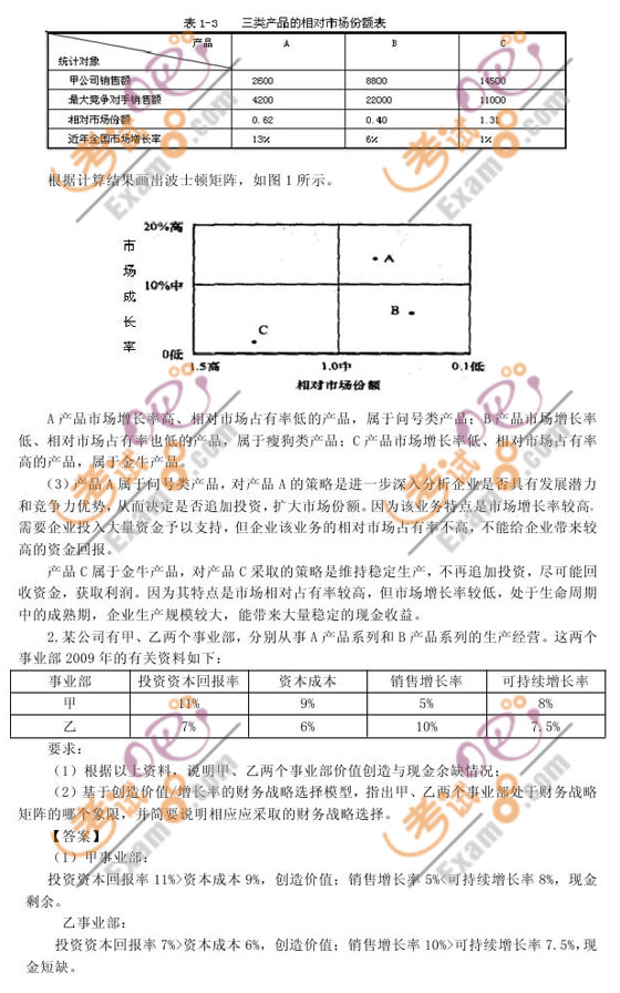 2010עԕӋ(zhn)cL(fng)Uvx(7)