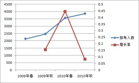 2010＾ʡ(w)TԇĴc