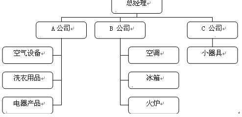 2010עԕӋ˾(zhn)cLU¹(ji)(12)