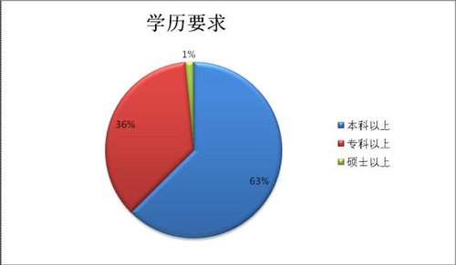 2010°ꌎĹ(w)Tпλ(sh)(j)y(tng)Ӌ