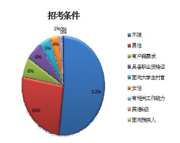 2010°ꌎĹ(w)Tпλ(sh)(j)y(tng)Ӌ