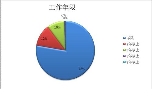 2010°ꌎĹ(w)Tпλ(sh)(j)y(tng)Ӌ