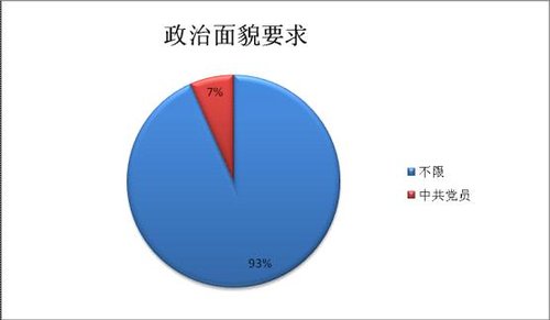 2010°ꌎĹ(w)Tпλ(sh)(j)y(tng)Ӌ