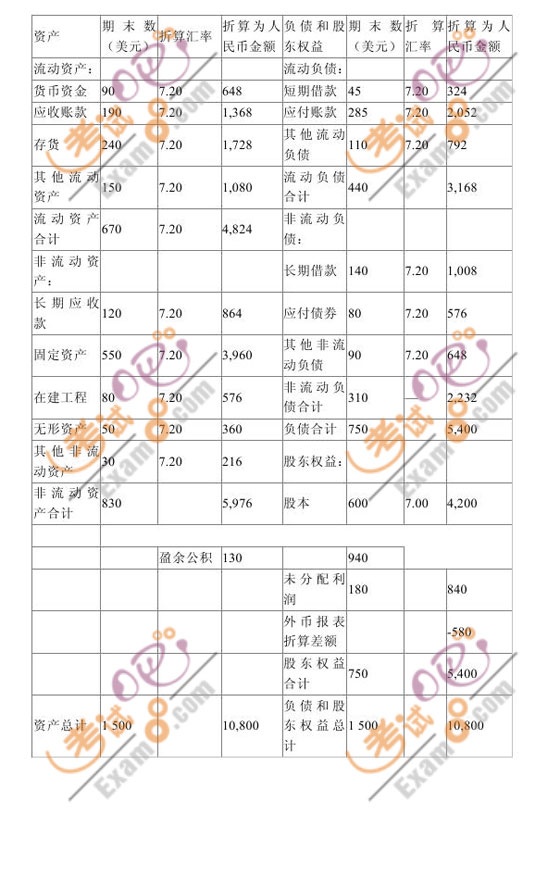 2010ע(c)(hu)Ӌ(j)ԇ(hu)Ӌ(j)¹(ji)(x)}(20)