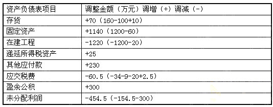 2010ע(c)(hu)Ӌ(j)ԇ(hu)Ӌ(j)ģMԇ}(6)