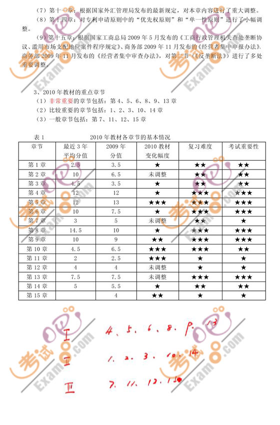 2011עԕӋ(j)ԇ(jng)(j)A(y)(x)vx(1)