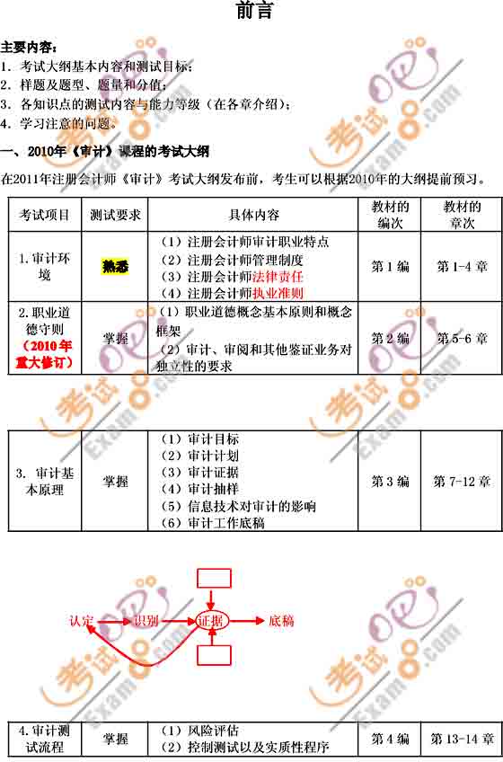 2011ע(c)(hu)Ӌ(j)ԇӋ(j)A(y)(x)vx(1)