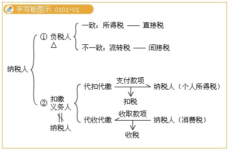 2011ע(c)(hu)Ӌ(j)ԇA(y)(x)vx(2)